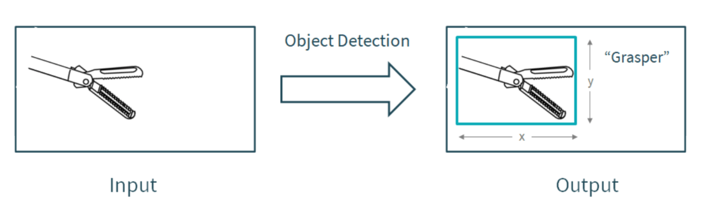 Object detection illustration
